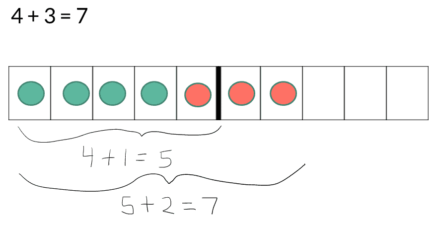 addition strategy sums less than 10